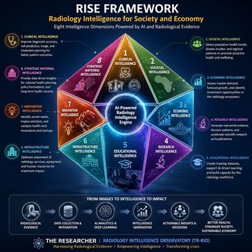 Radiology Intelligence for Society and Economy