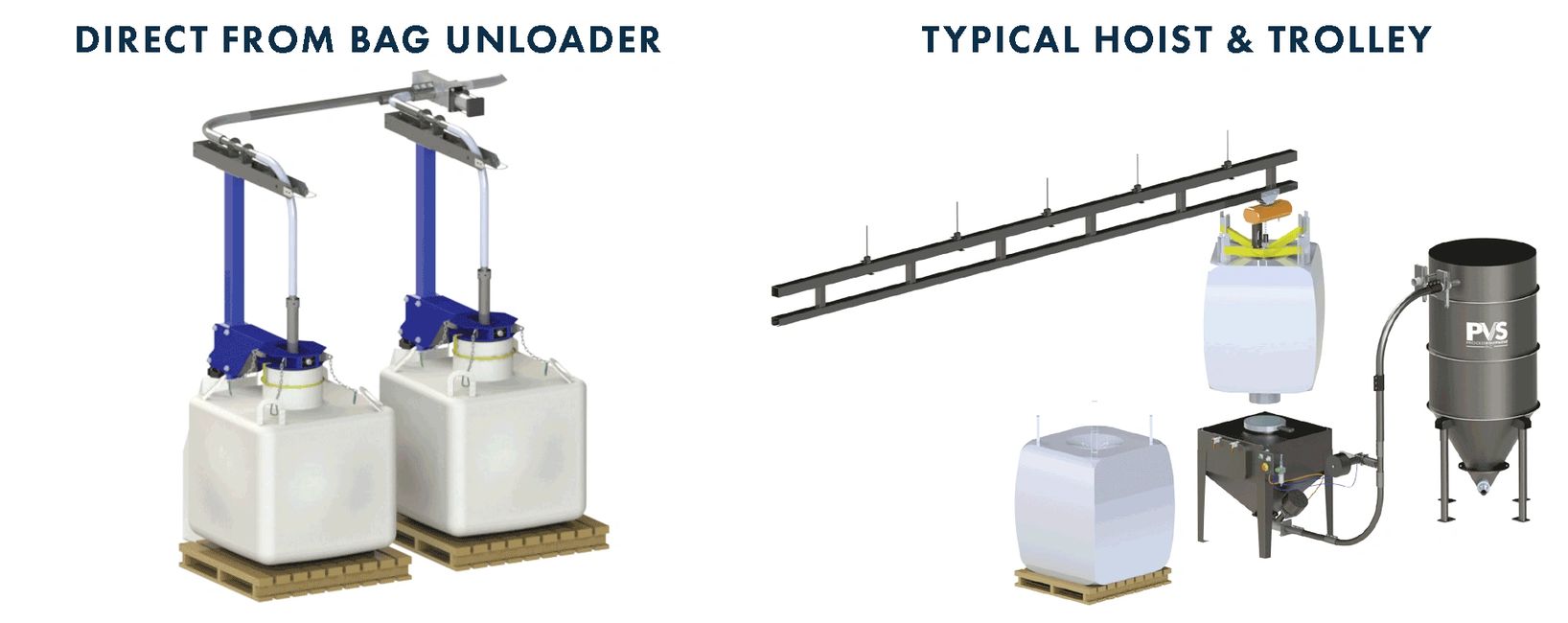 Direct from Bag Unloader vs Typical Hoist & Trolley