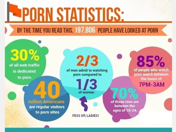 Porn Statistics  Porn Addiction Jeff Myers  Teen Porn Addiction
