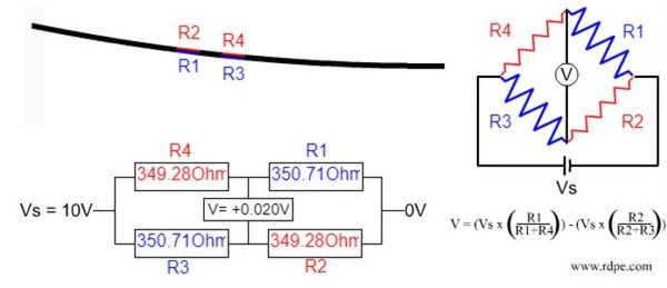 Ultra Precision Scales with Super Sensitivity and Surface Acoustic Wave  Technology