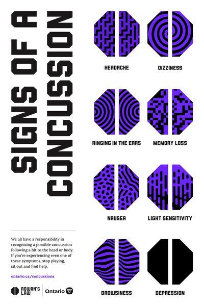 Signs of a concussion poster