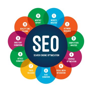 Colorful infographic detailing 11 key SEO strategies around a central SEO theme.