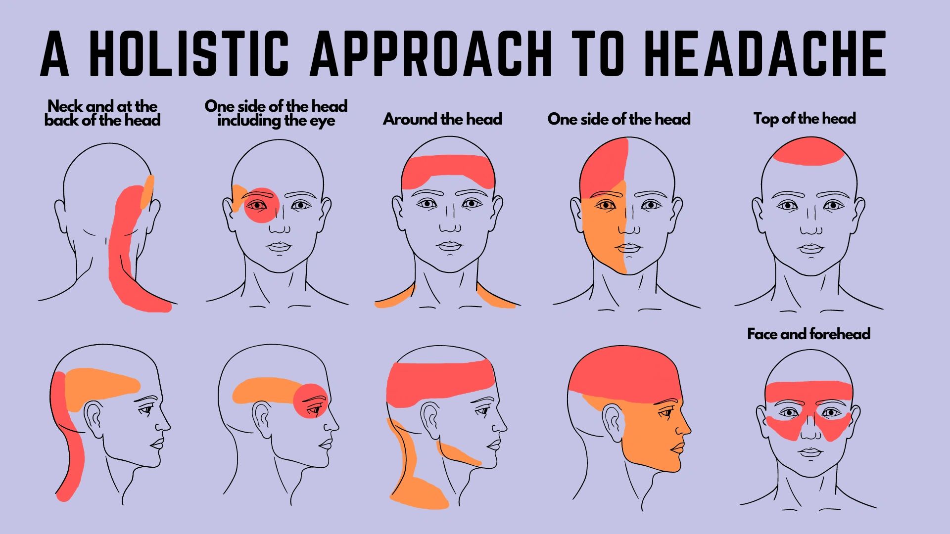 What Is A Sharp Pain On The Right Side Of My Head at Lonnie Allen blog