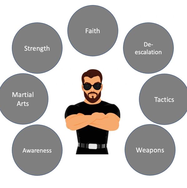 Strength through faith first, then add other elements to improve your personal protection