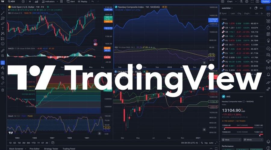TradingView financial charts and analytics dashboard.