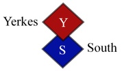 Yerkes South Inc