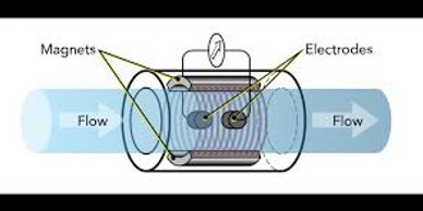 magnetic sensor design