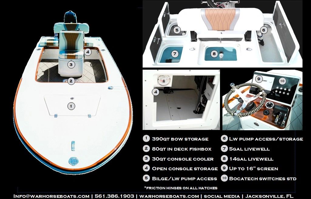 Detailed labeled diagram of a fishing boat with storage and livewell features.