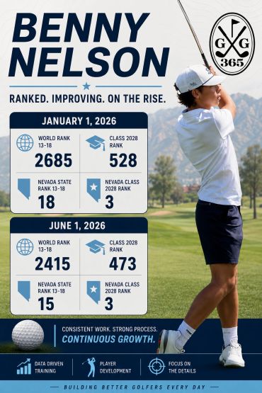 Golf progress infographic for Benny Nelson in 2026.
