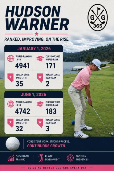 Hudson Warner golf ranking and improvement infographic.