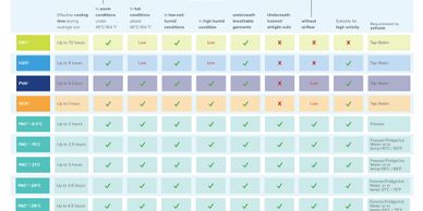 Help me choose the right Inuteq cooling technology chart