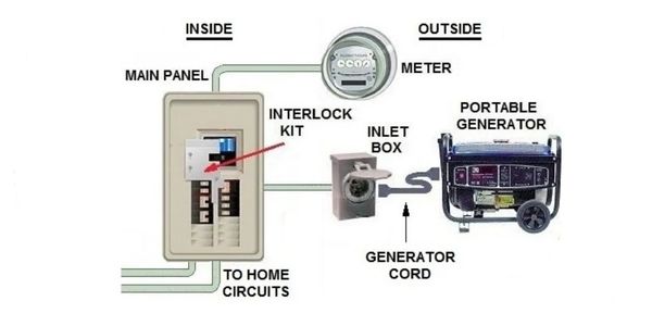 Portable generator pre-wire