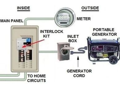 Portable generator pre-wire