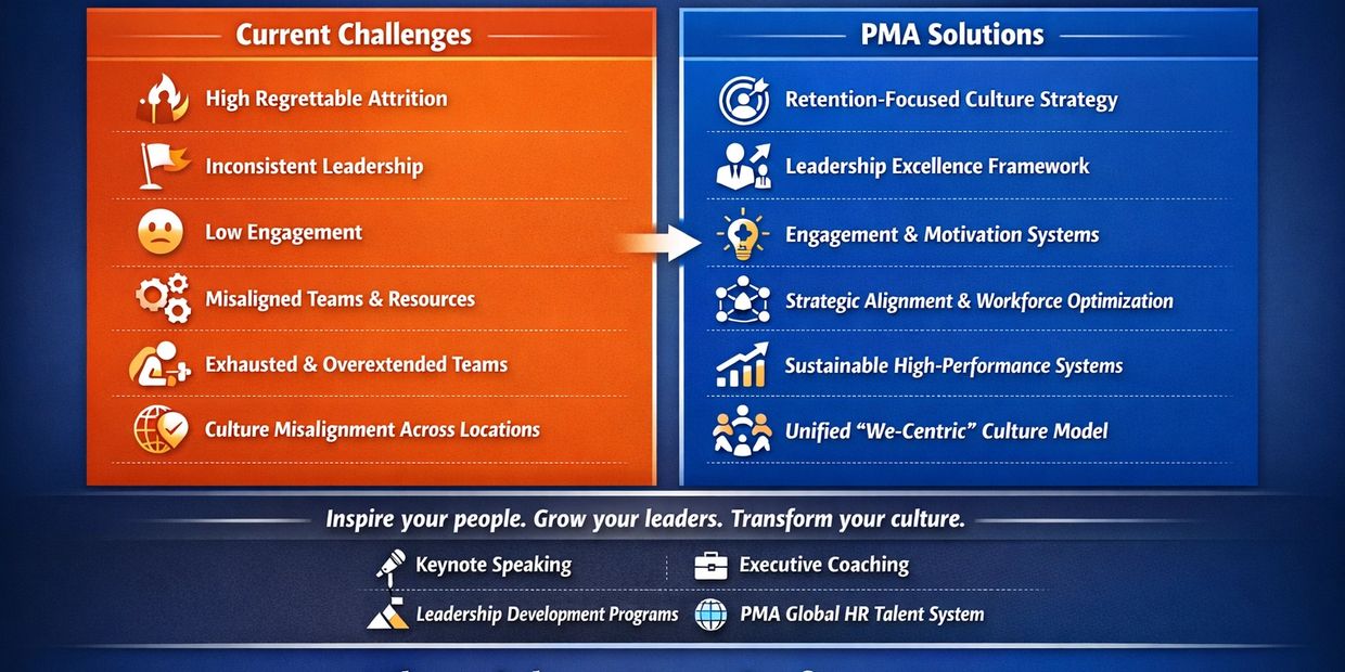 Business Challenges, Solutions, Engagement, Leadership, Motivation, Performance, Culture, Retention