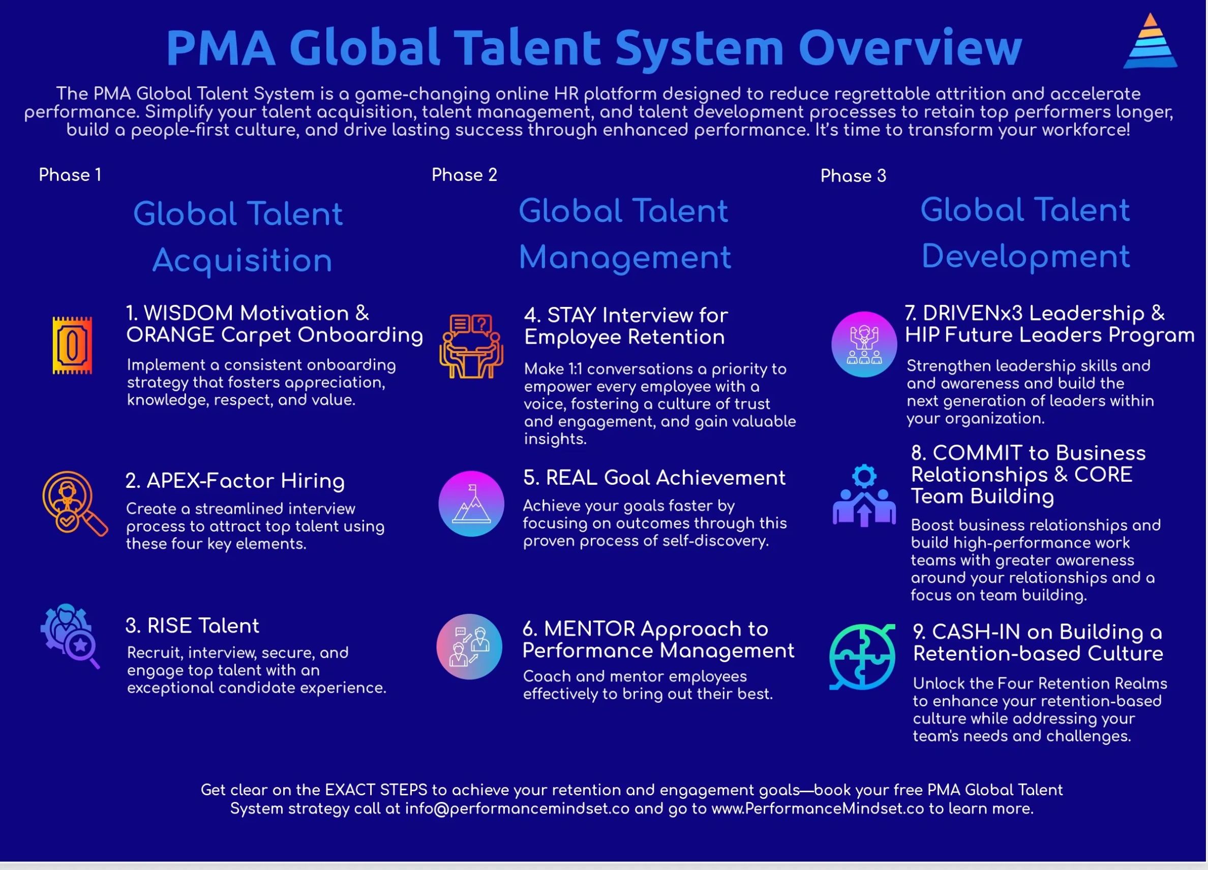 Pma Base About PMA