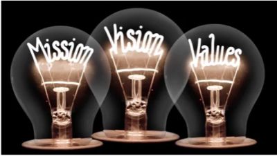 Light bulbs labeled Mission, Vision, Values.