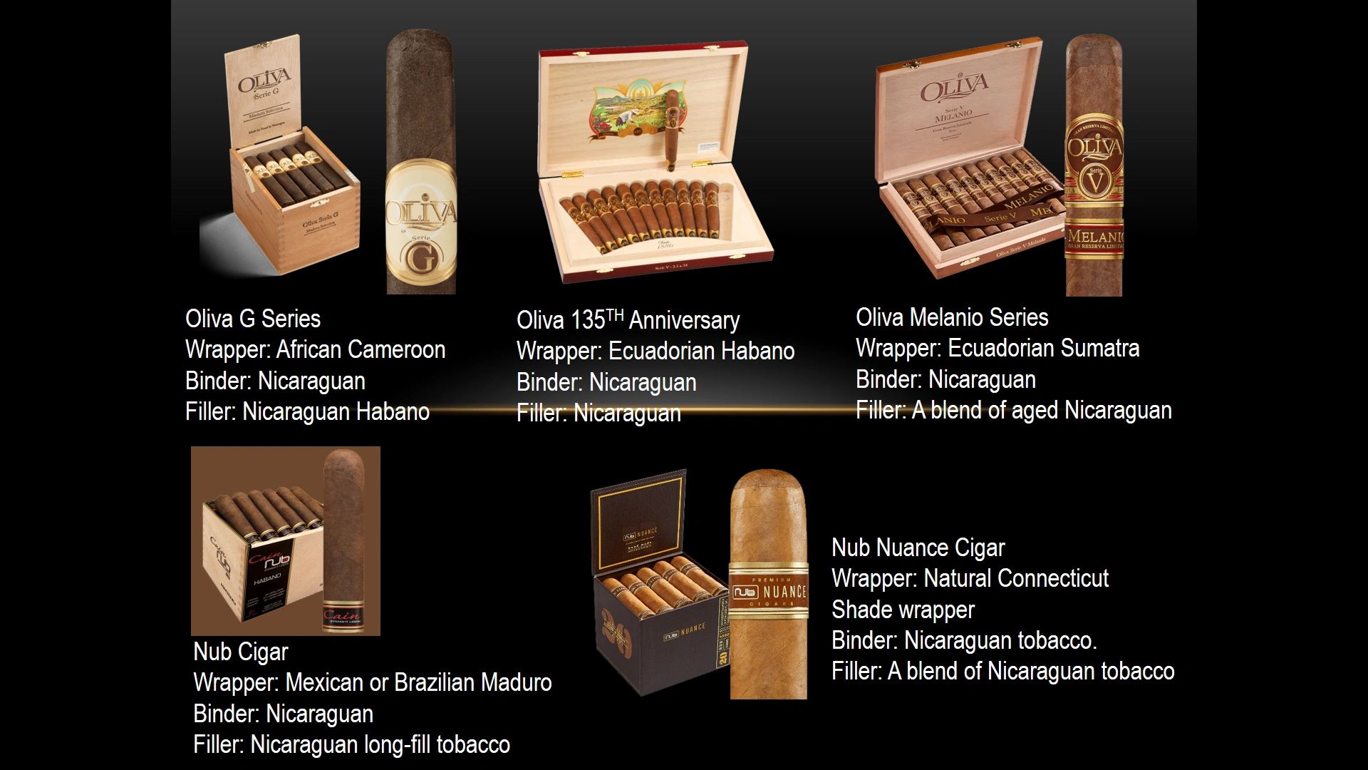 Various Oliva and Nub cigars with their wrappers, binders, and fillers detailed.