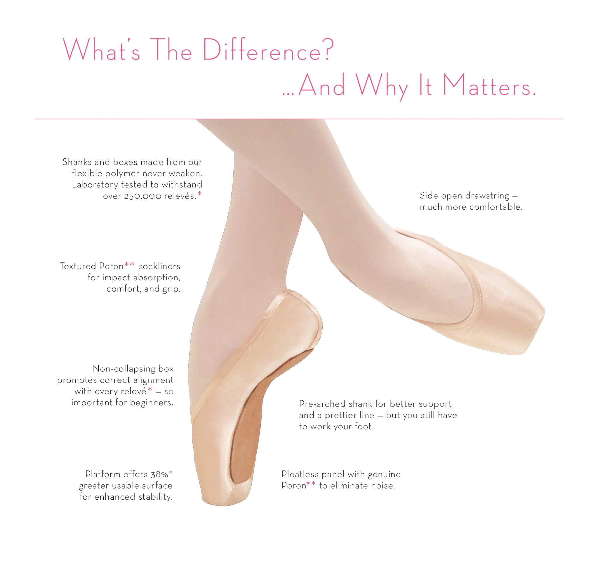 Zapatillas de ballet con goma delantera para un mejor agarre