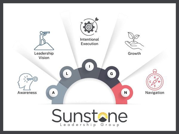 Sunstone's signature ALIGN Model in a picture