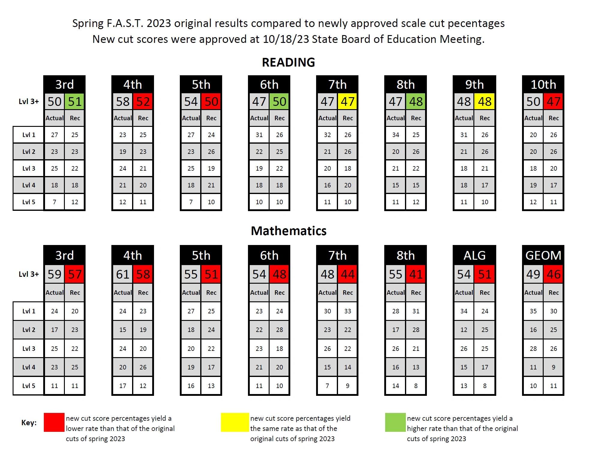 New F.A.S.T. Scale Cuts and What You Need to Know