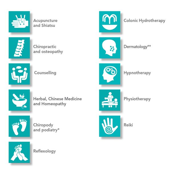 Therapies/Treatments Transport Benevolent Fund CIO