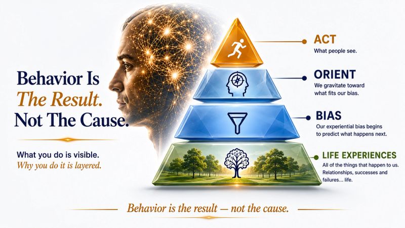 Personalitypyramidgraphic.png