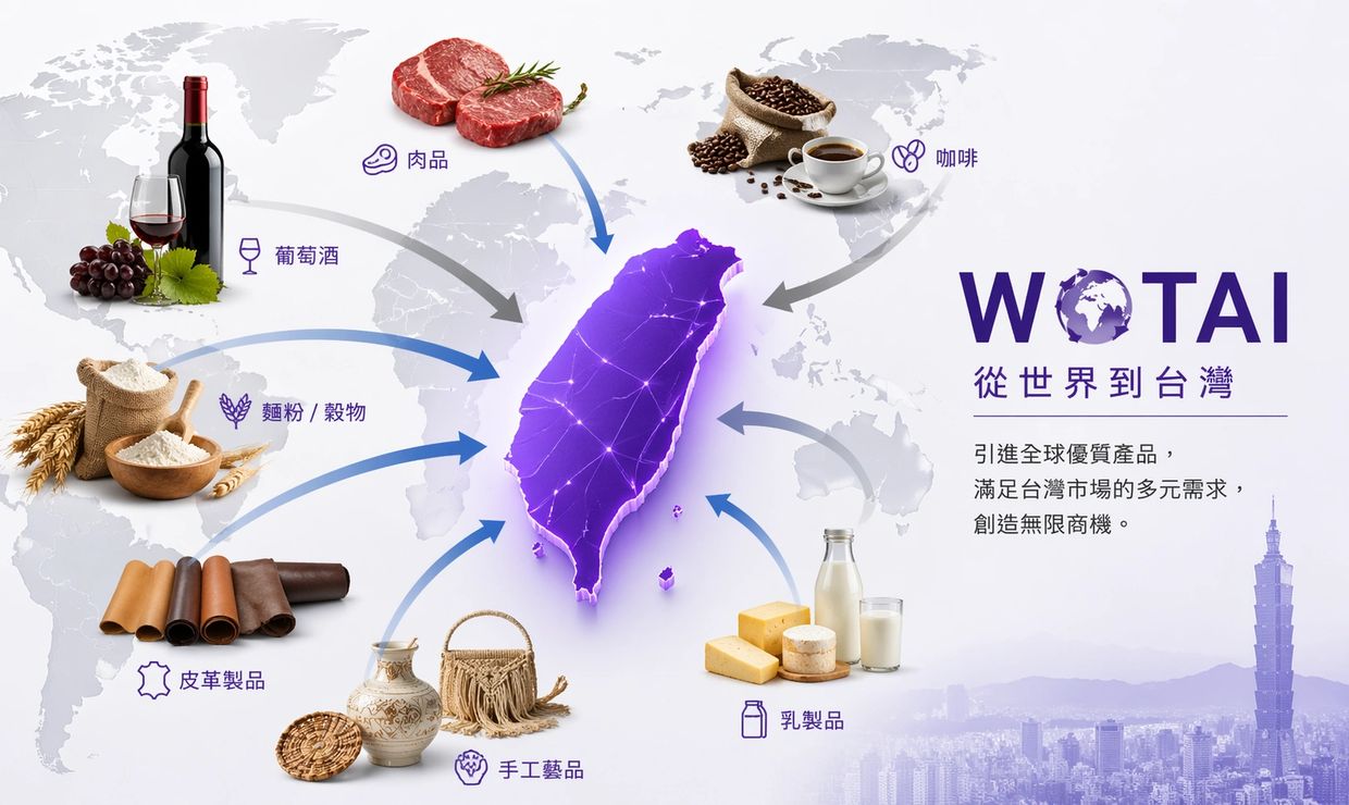 Global quality products imported to Taiwan including meat, coffee, wine, grains, leather, crafts, and dairy.
