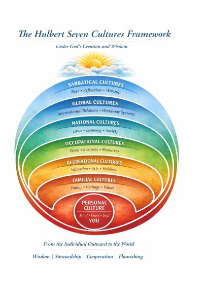 The Hulbert Seven Cultures Framework illustrates layers of culture from personal to global under divine wisdom.