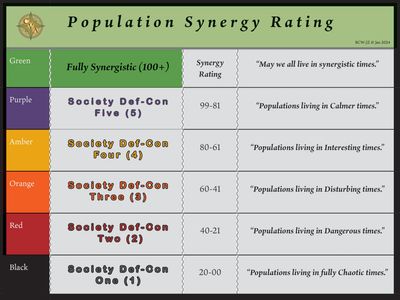 Population Synergy Rating
