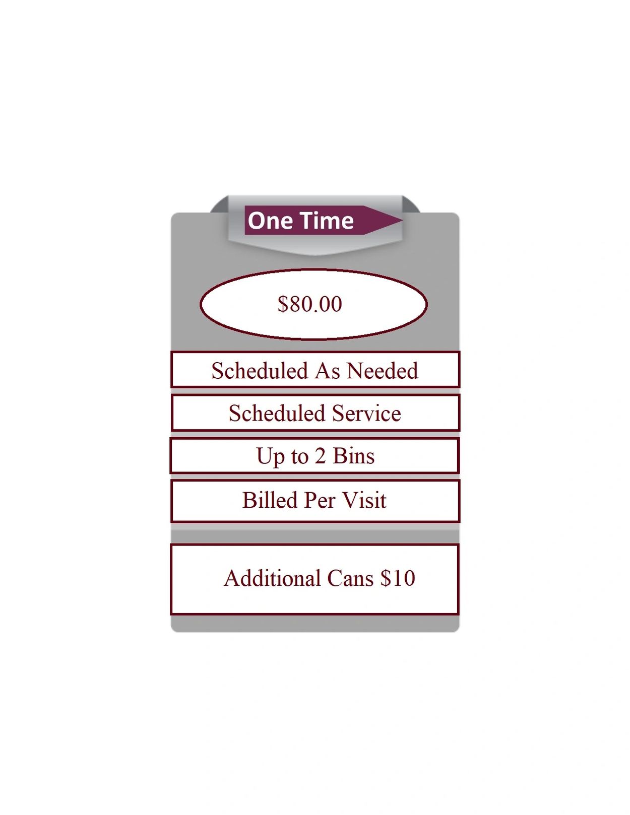 One Time Trash Can Cleaning Service. American Bin Blasters and North Texas Sanitation.  
