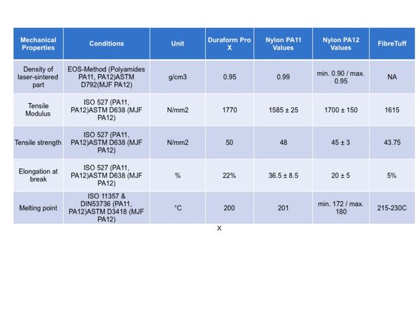 FibreTuff Mechanical Data