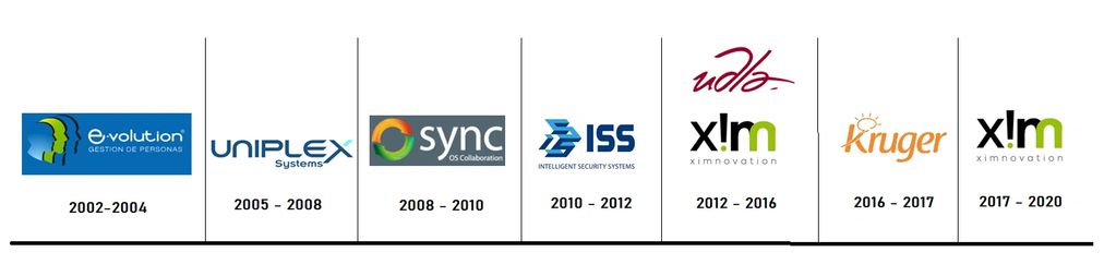 Timeline of company logos from 2002 to 2020 showing brand evolution.