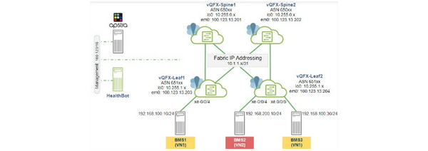 Hands-on Demo: Closed-Loop Data Center Automation and Assurance
