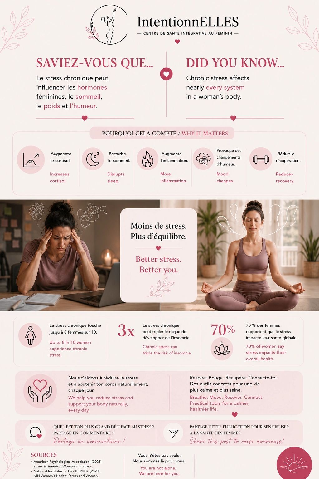 Infographic on chronic stress effects on women's health and ways to reduce it naturally.