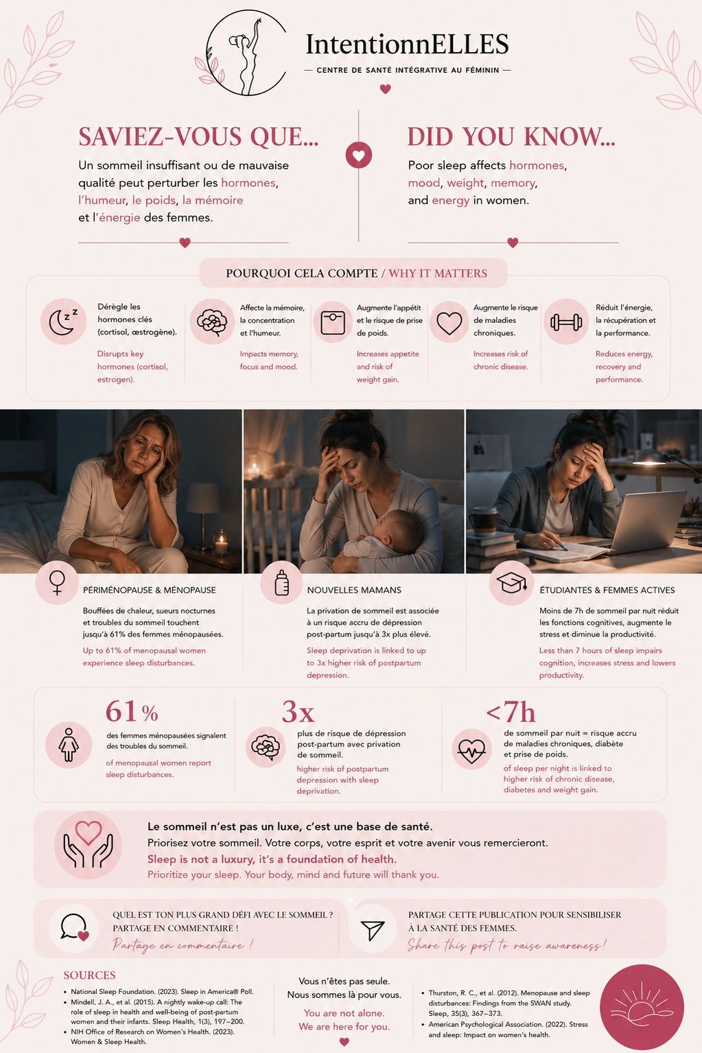 Infographic explaining how poor sleep affects women's hormones, mood, weight, memory, and energy, with specific impacts for menopausal women, new mothers, and active women.