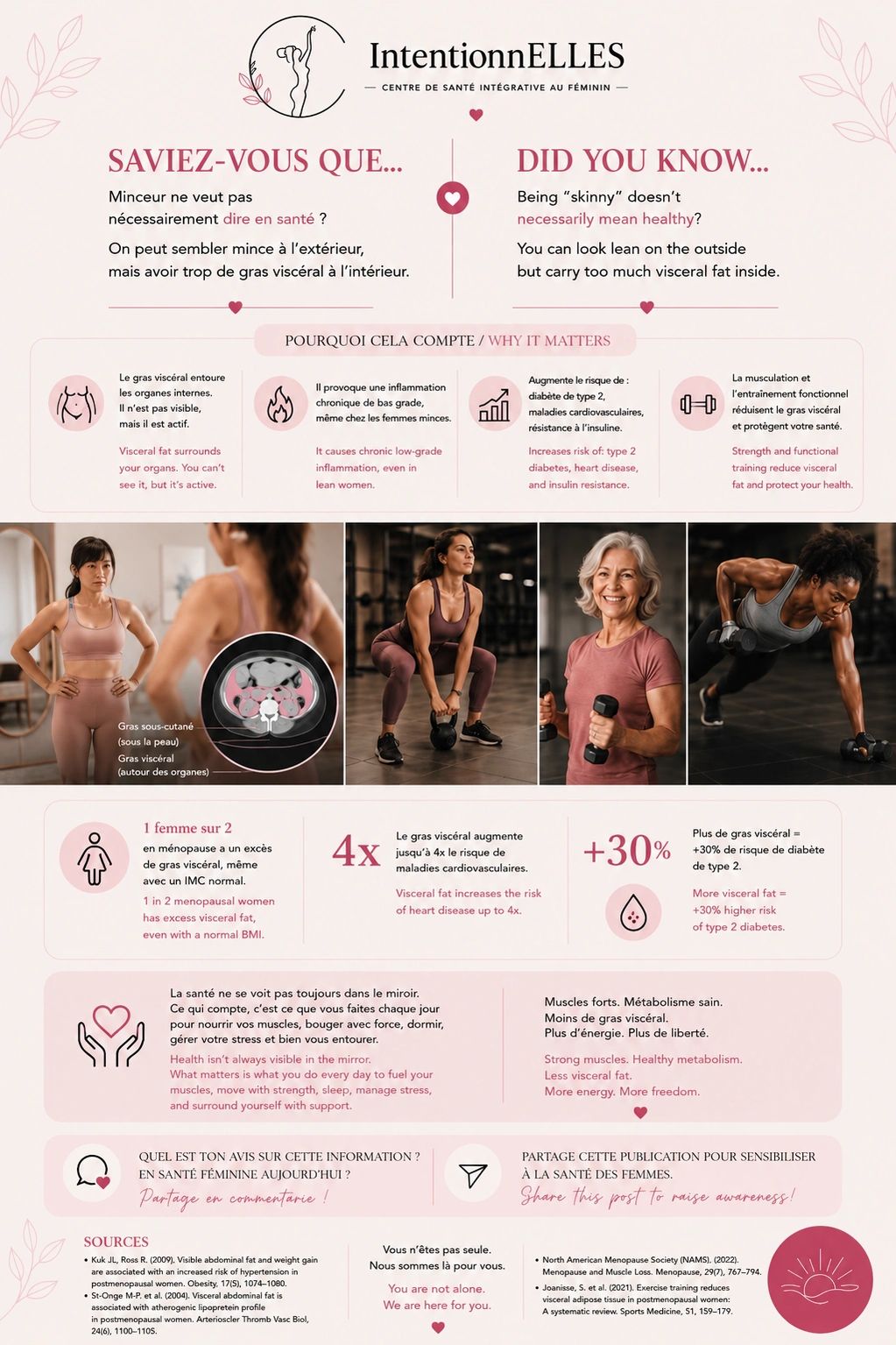 Infographic on the health risks of visceral fat and benefits of strength training for women.