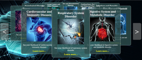 A comprehensive understanding of your disease risk