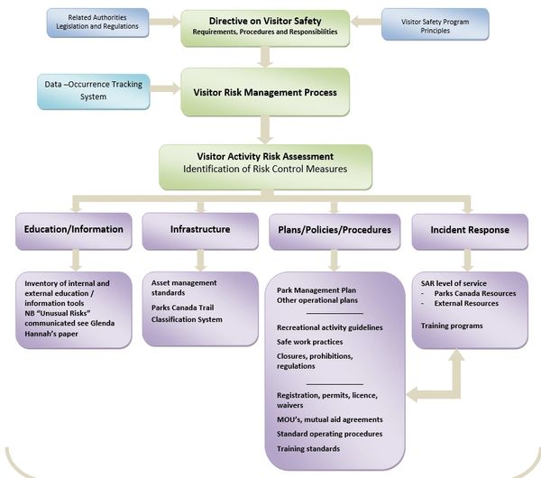 park management risk safety consulting consultant trails tourism outdoor training expert witness
