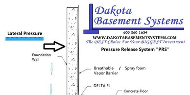 Image showing the proper way to Waterproof a Basement Foundation. The Pressure Release System.