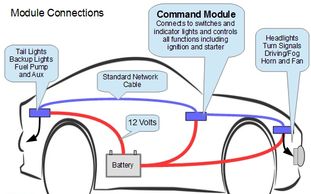 Module connections.