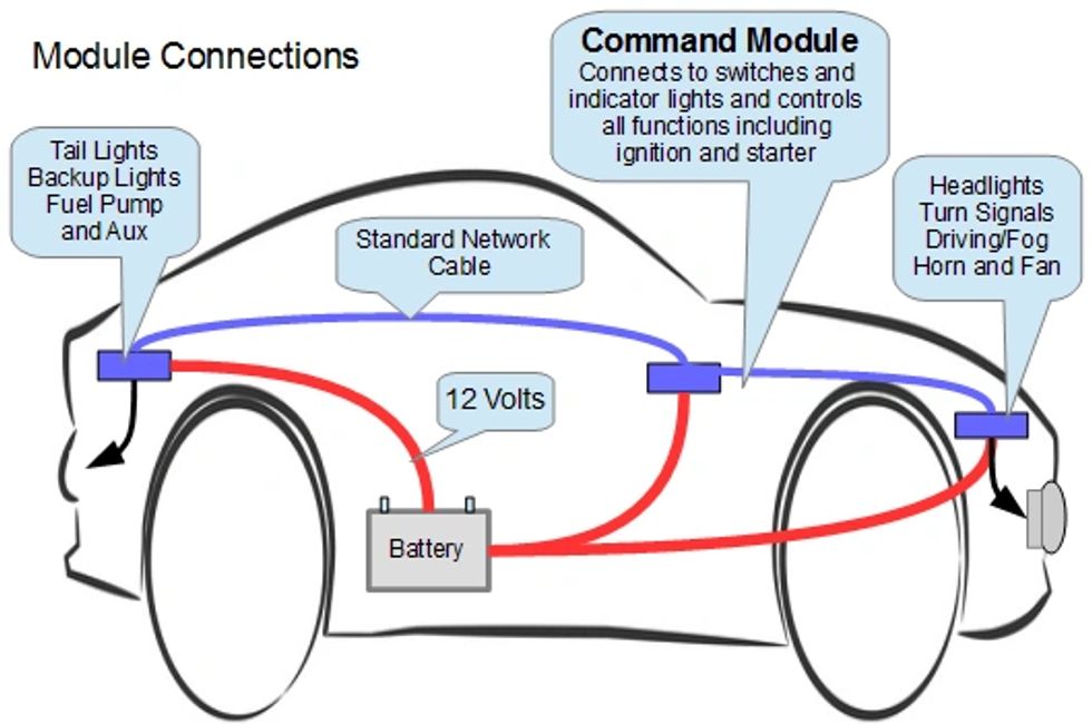 SafeCarWire.com - Car Wiring, Wiring Harness, Auto Parts