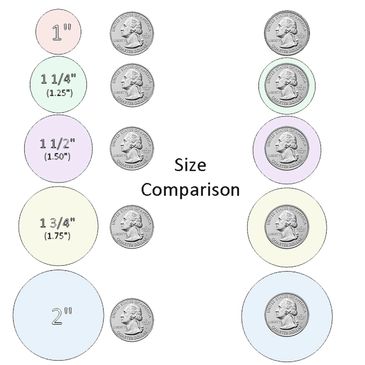 Sizing Chart with circles compared to a quarter.