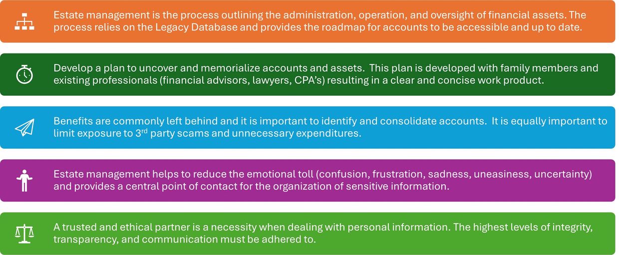 Steps and importance of estate management for financial asset oversight and emotional support.