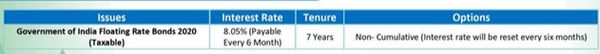 Government issued floating bonds