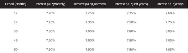 Mahindra finance fixed deposit rates