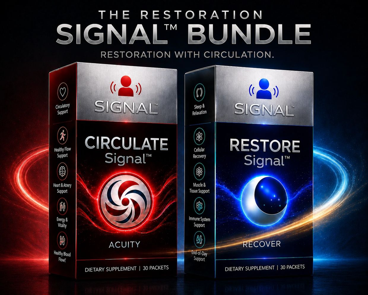 The Restoration Signal Bundle with Circulate and Restore Signal dietary supplements.