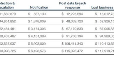 Results of Data Cyber attacks.