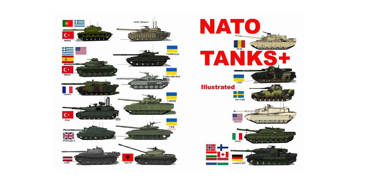 NATO Tanks book