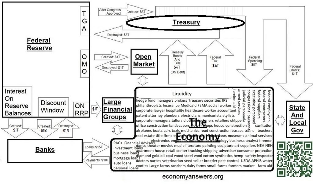 The Monetary System