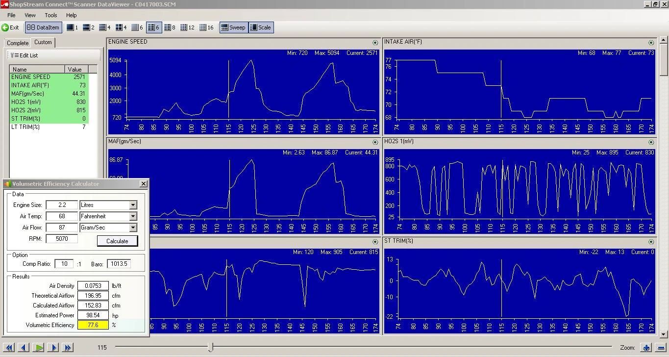 DETAILED TESTING SOMETIMES REQUIRES EXTENDED DATA RECORDING 